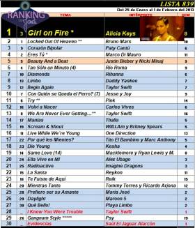 Ranking 839 de 2013